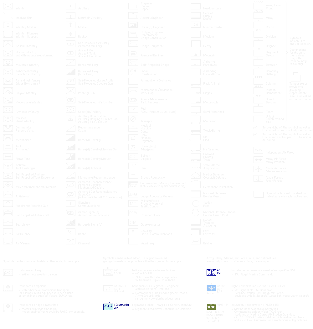 Military Organization Symbols