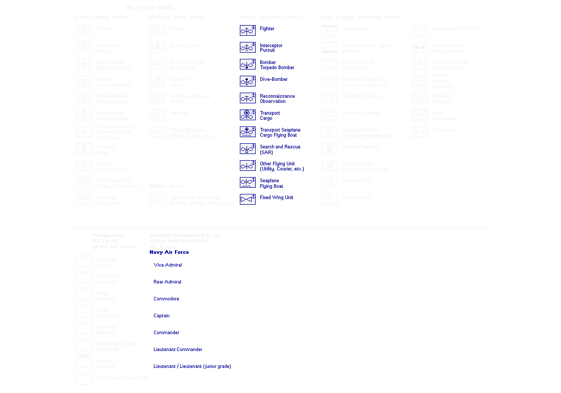 Military Organization Symbols