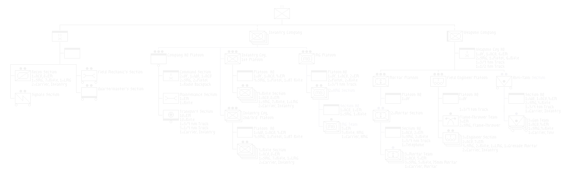 Infantry Company