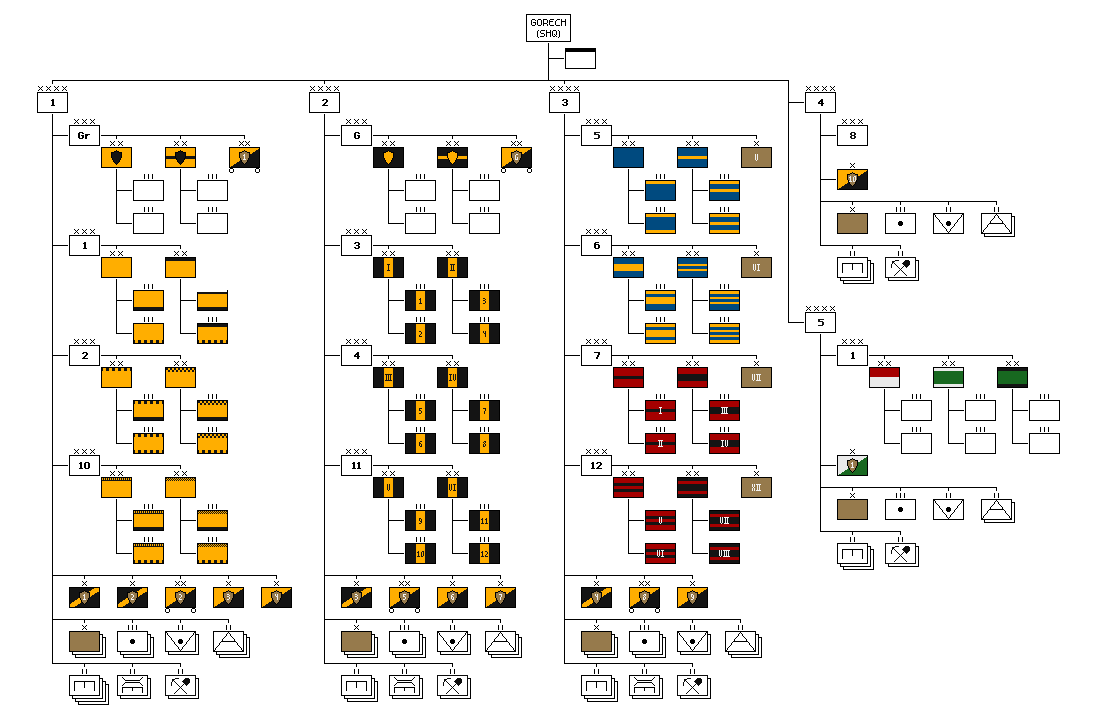 Nostov Army Organization