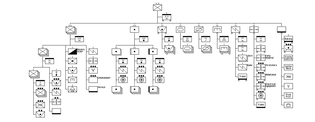 Statsu Field Division