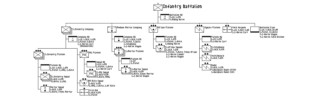 Infantry Battalion