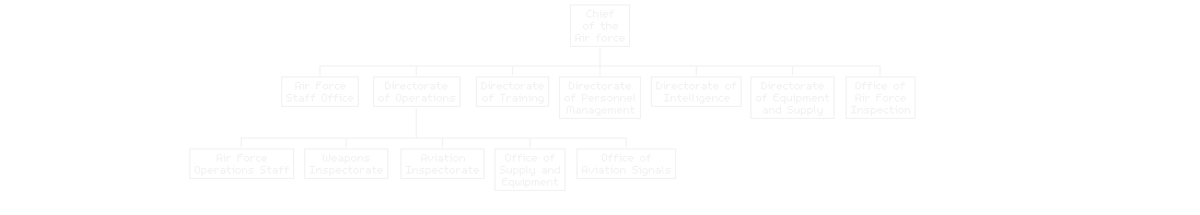 Rennish Royal Air Force