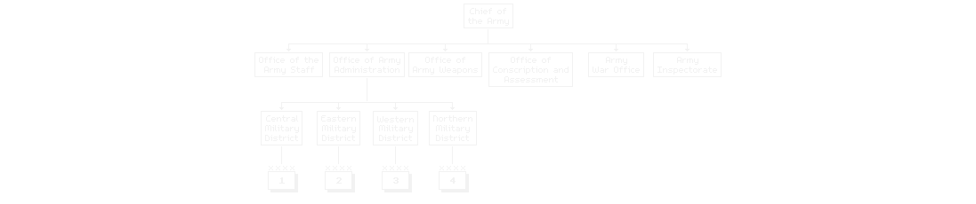 Rennish Royal Army