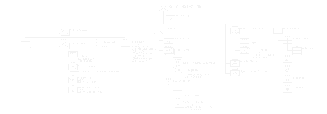 Infantry Battalion