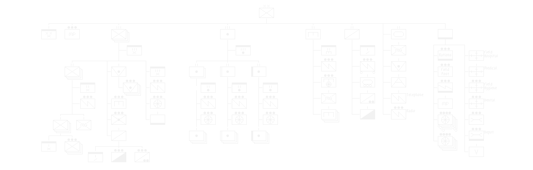 Infantry Division